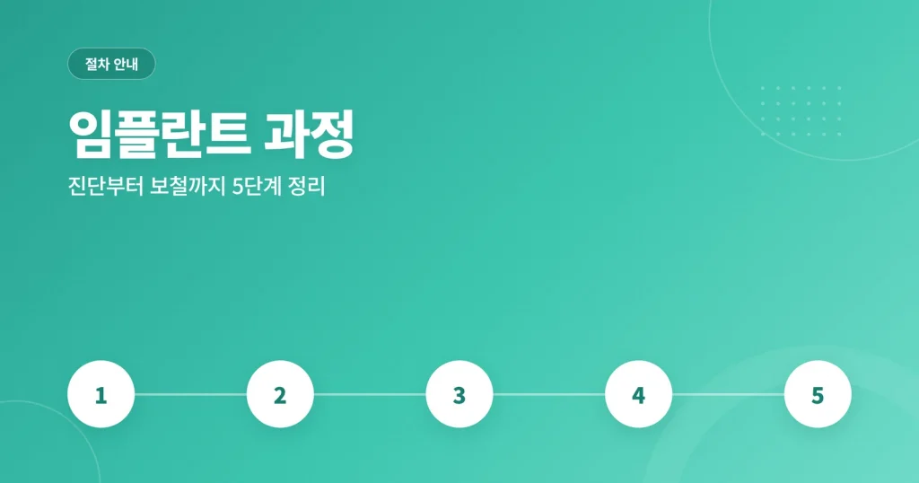임플란트 과정